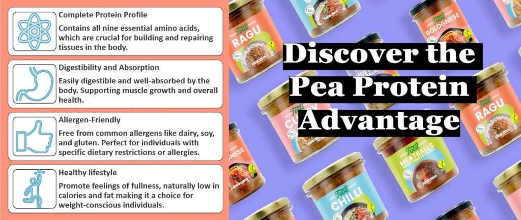 Discover The Pea Protein Advantage